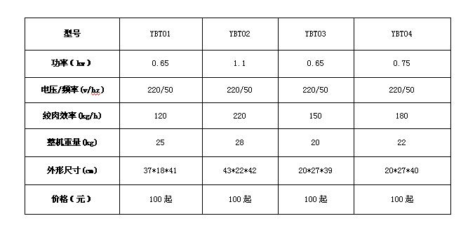 小型不銹鋼絞肉機(jī)與絞肉機(jī)報(bào)價(jià)規(guī)格型號