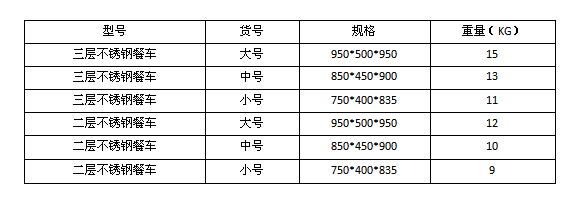不銹鋼餐車規(guī)格型號(hào)