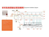 成都餐廚設(shè)備公司告訴你商用廚房滅火設(shè)備工作原理